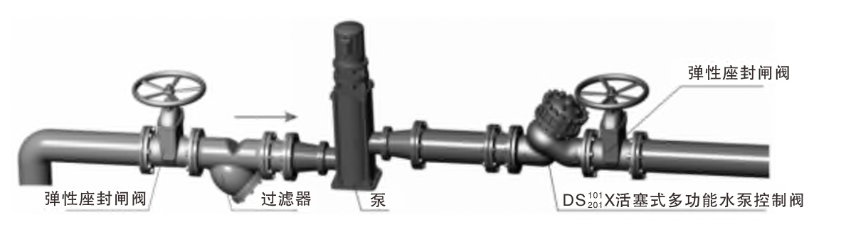 101 201X活塞式多功能水泵控制阀04.png