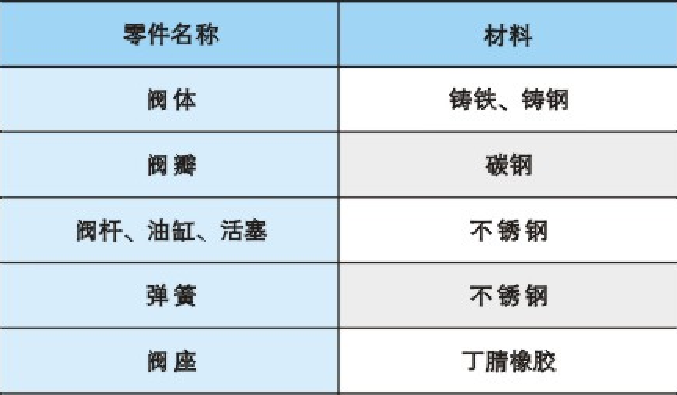 HH46 48 49X 微阻缓闭蝶式止回阀03.png