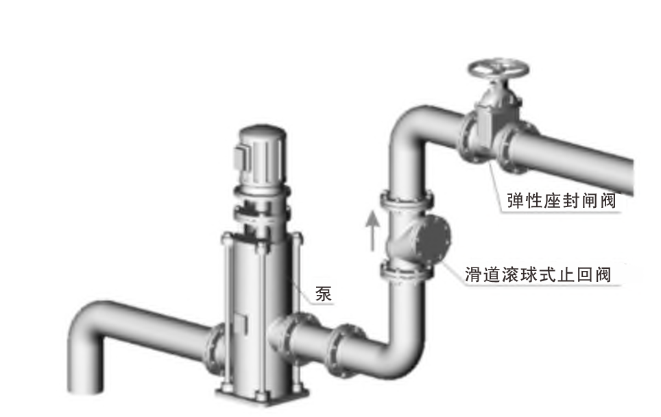 HQ41X 滑道滚球式止回阀03.png