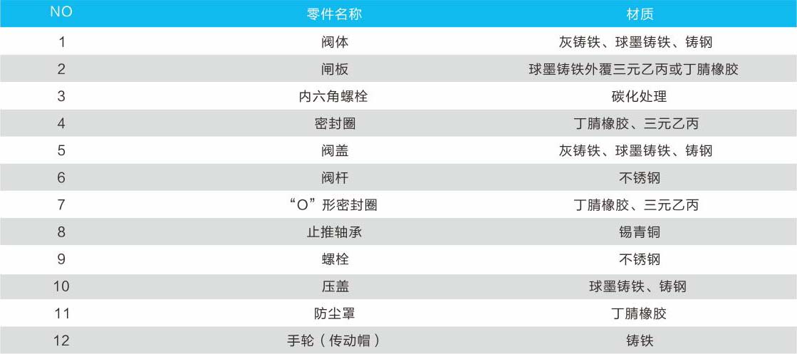PVHX PVCX Z45X弹性座封闸阀03.jpg