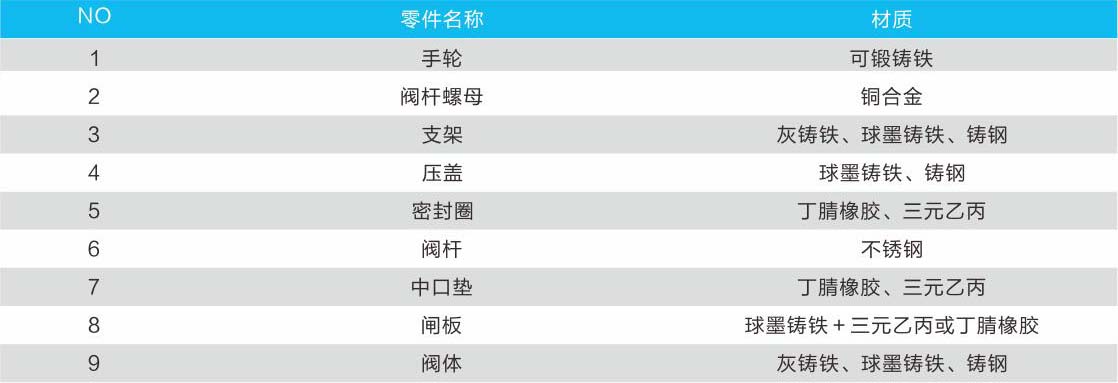 RRHX Z41X明杆弹性座封闸阀03.jpg